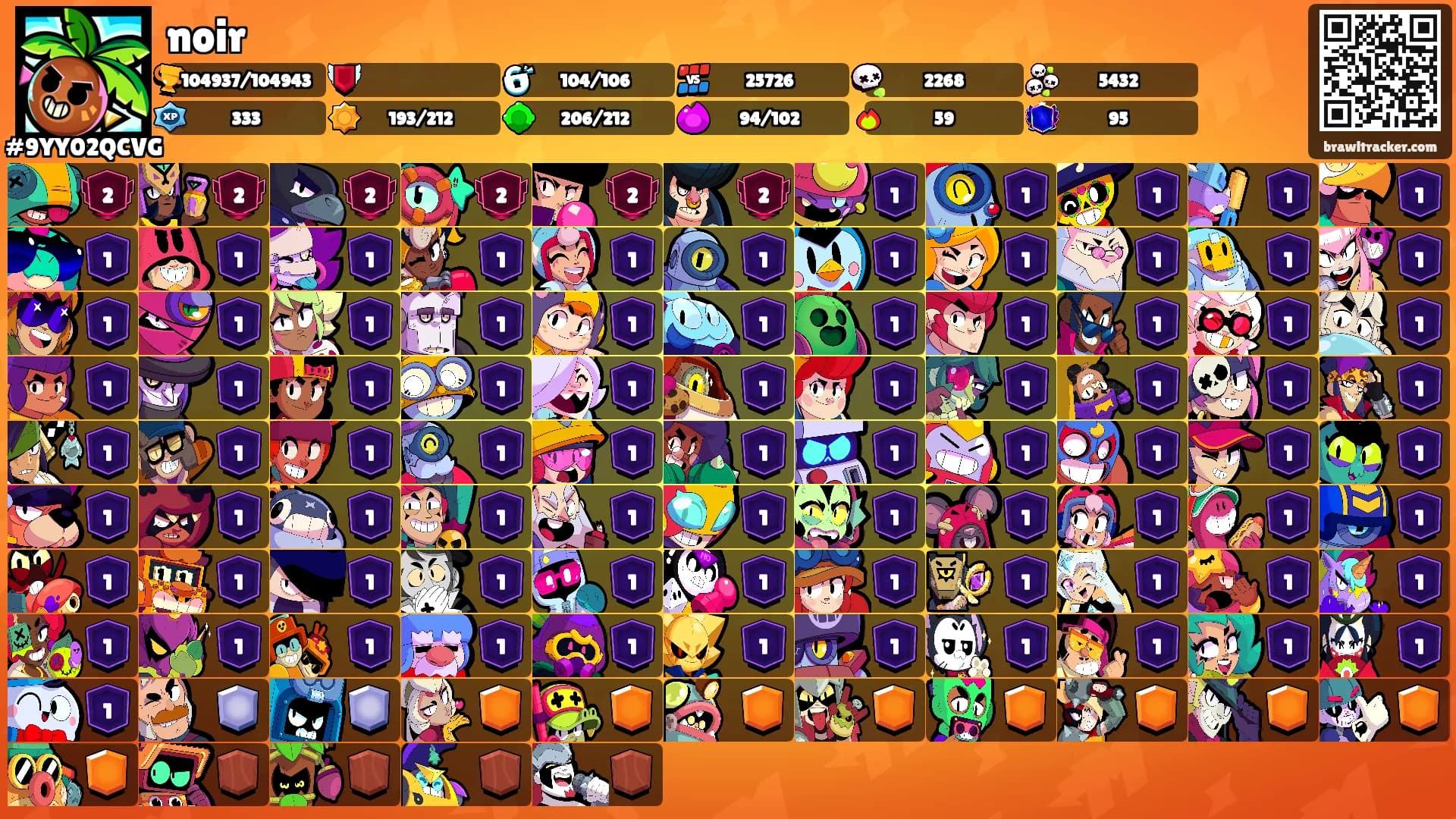 noir's Ranks