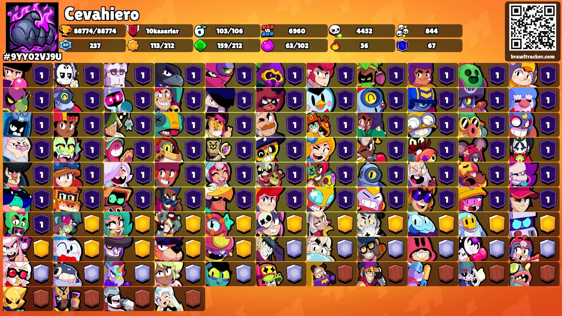 Cevahiero's Ranks
