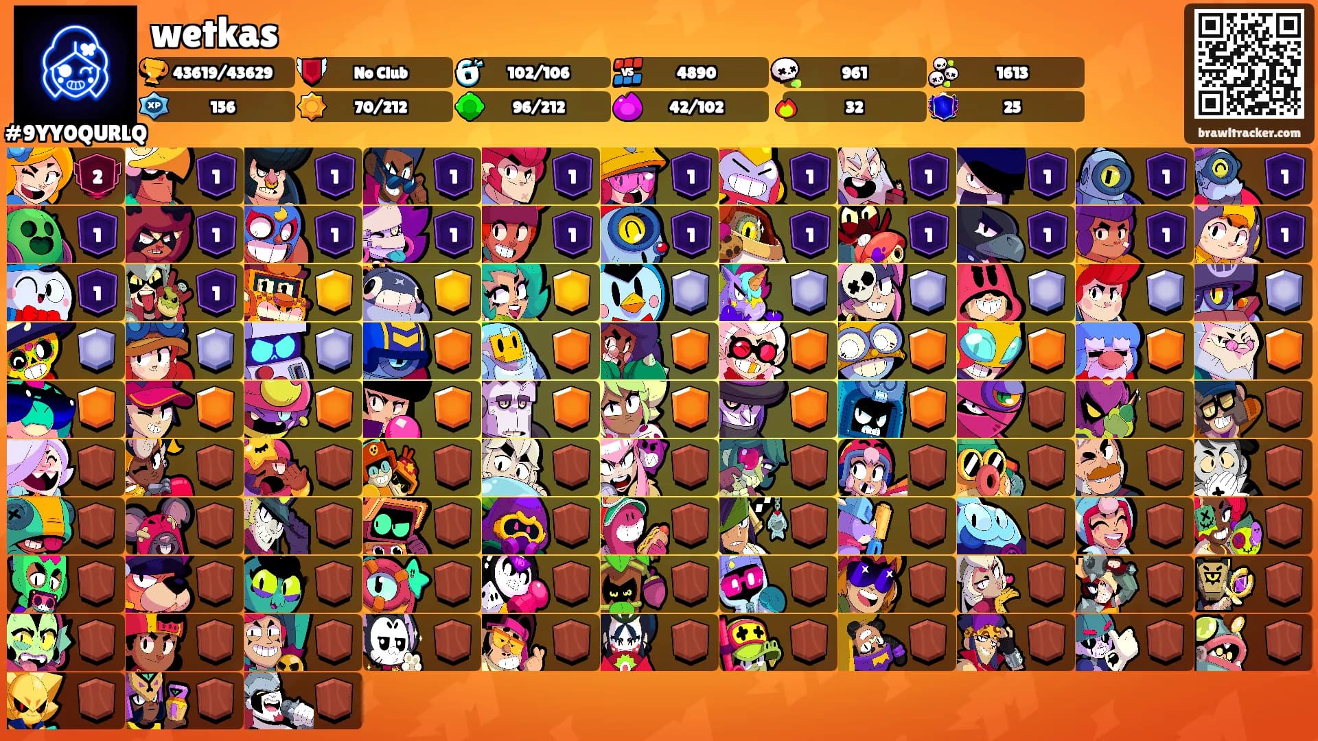 wetkas's Ranks
