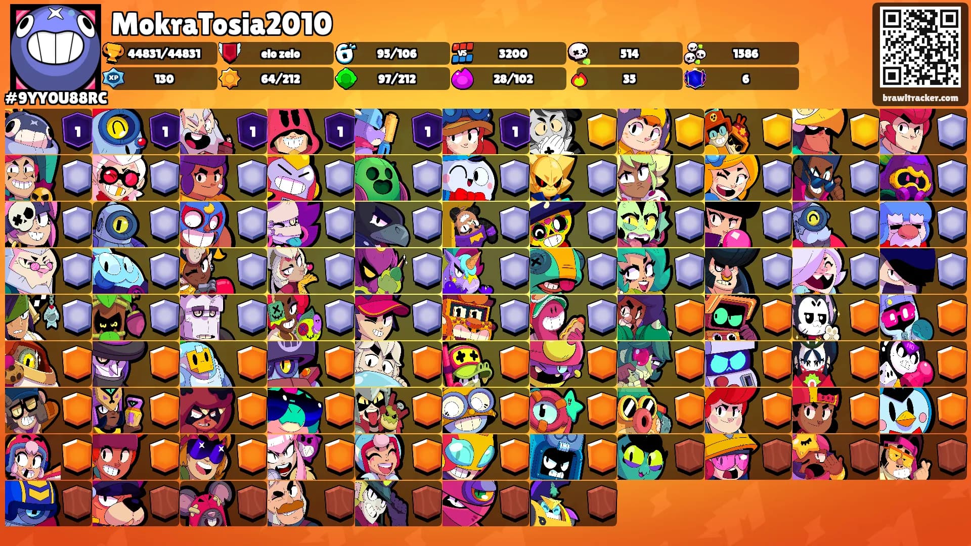 MokraTosia2010's Ranks