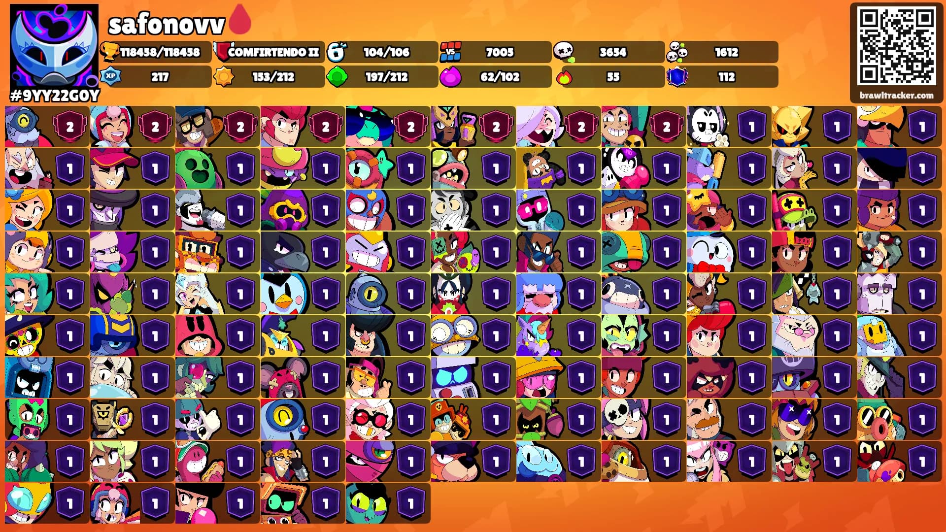 safonovv🩸's Ranks