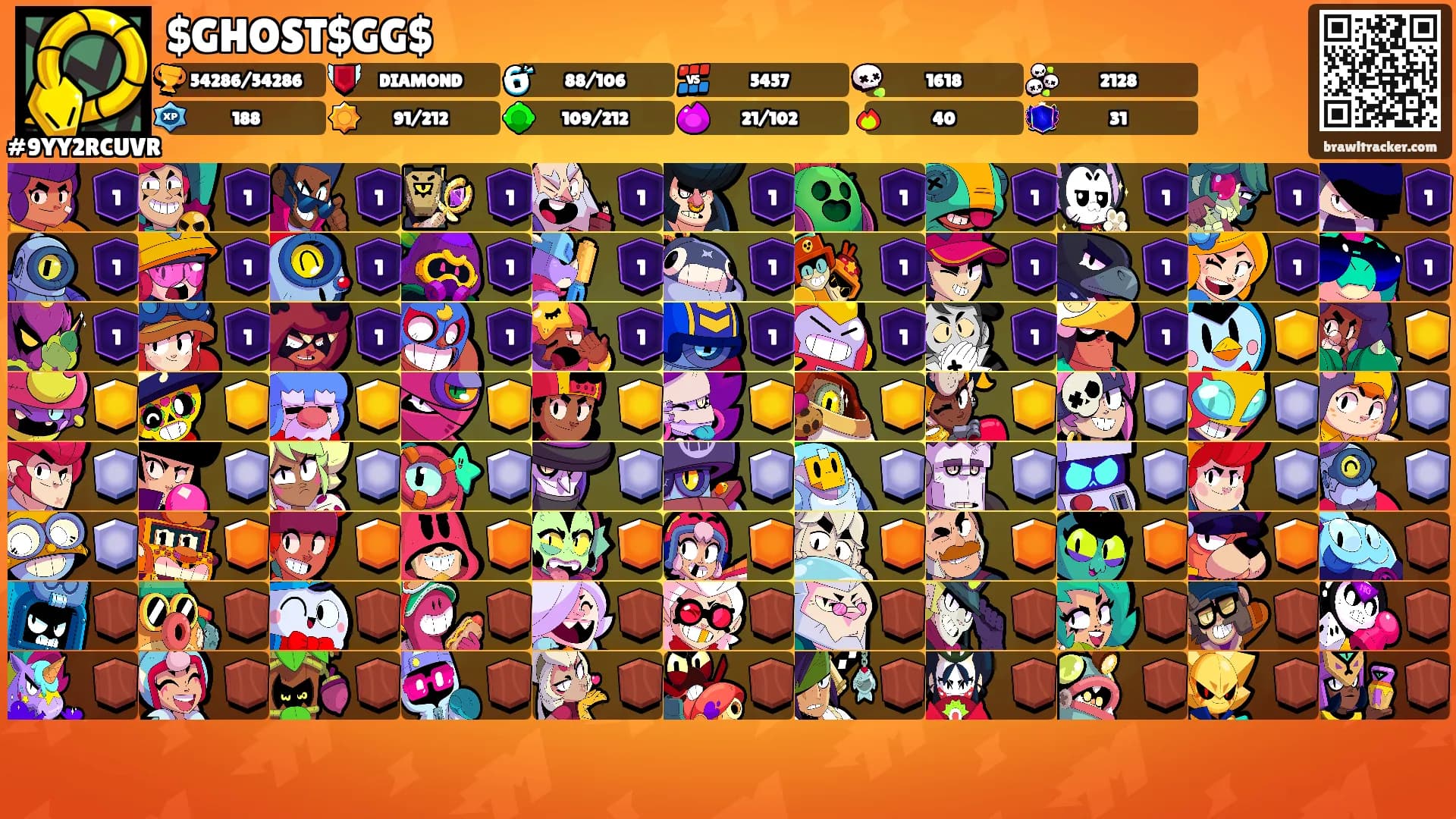 $GHOST$GG$'s Ranks