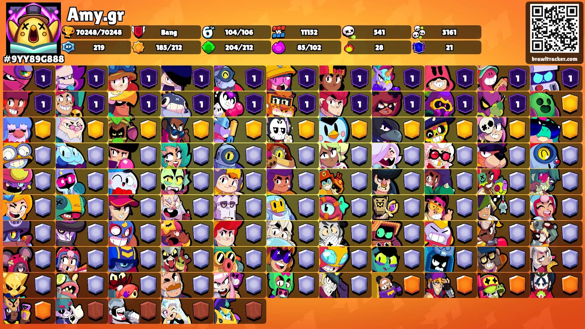 Amy.gr's Ranks