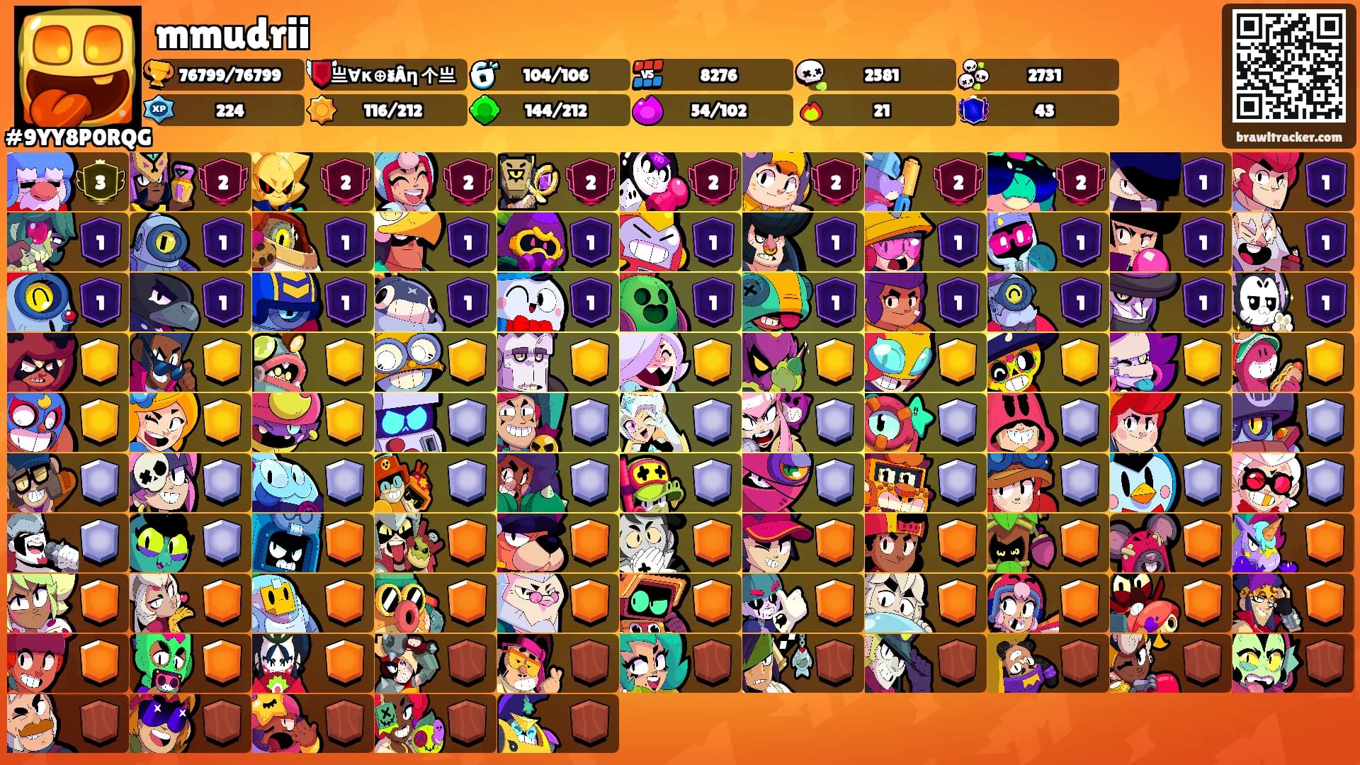 mmudrii's Ranks