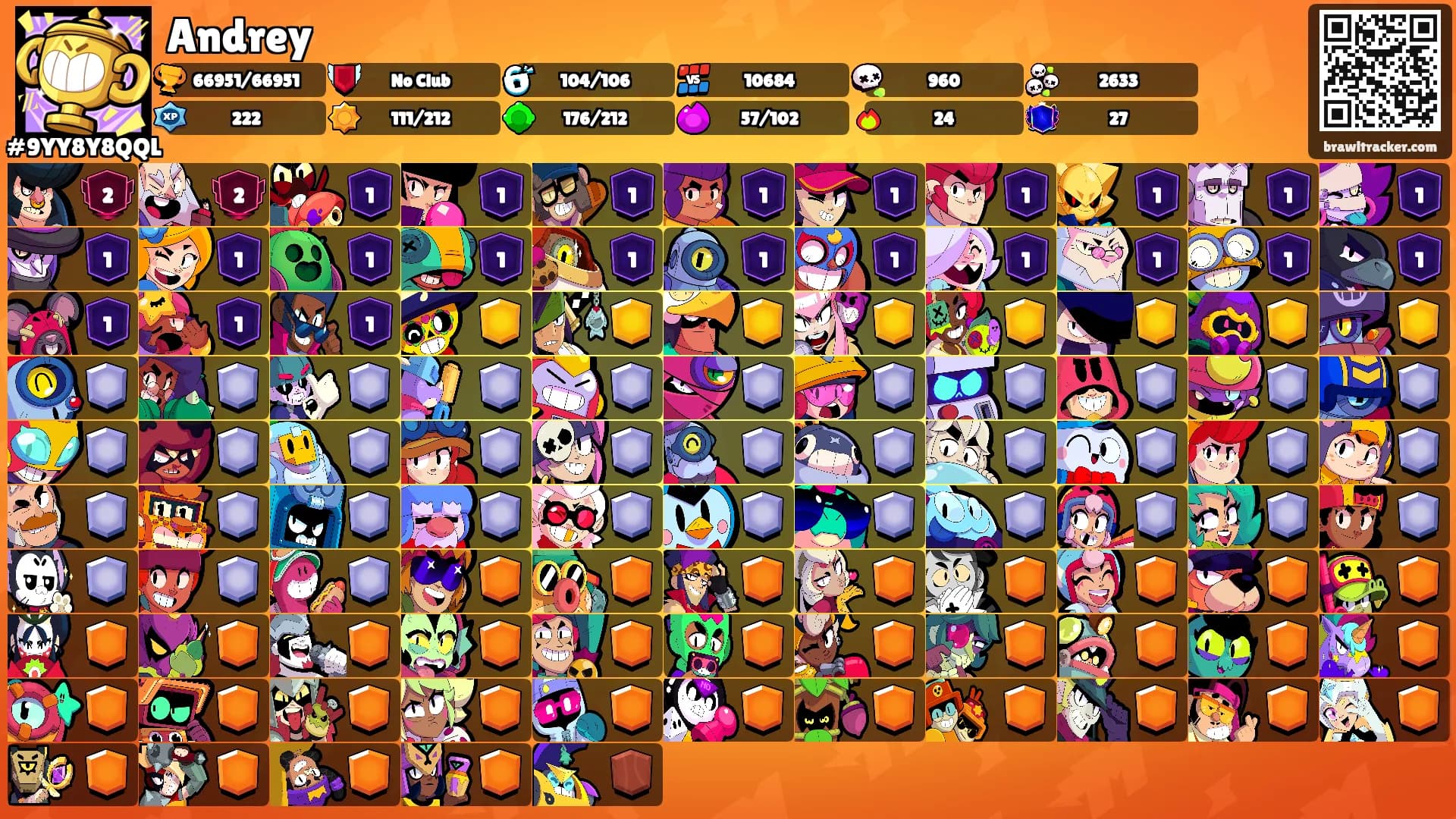 Andrey's Ranks