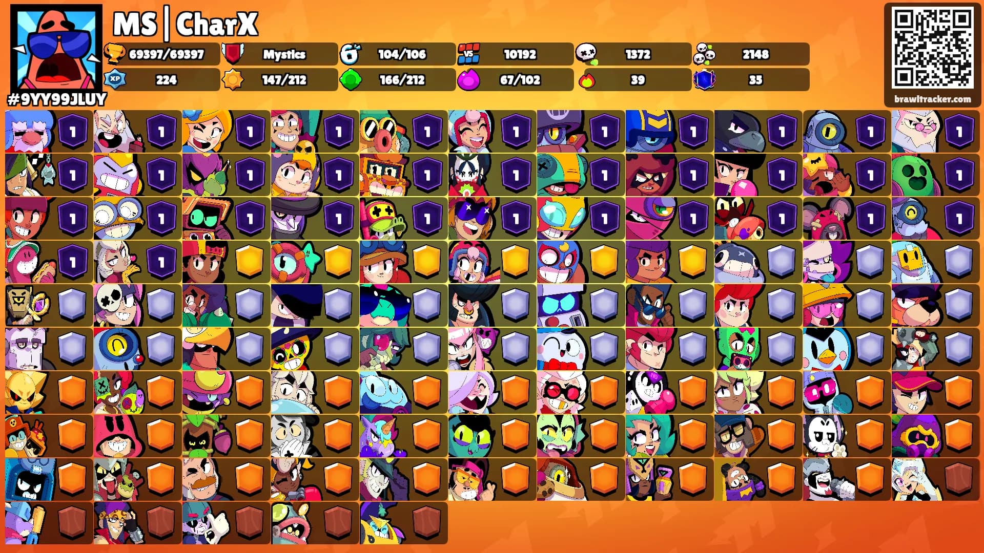 MS|CharX's Ranks