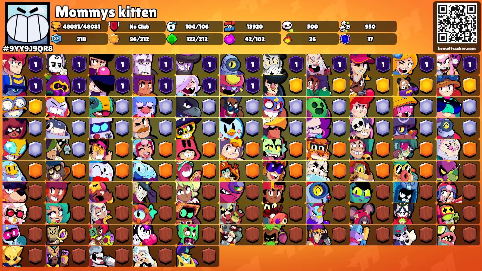 Mommys kitten's Ranks