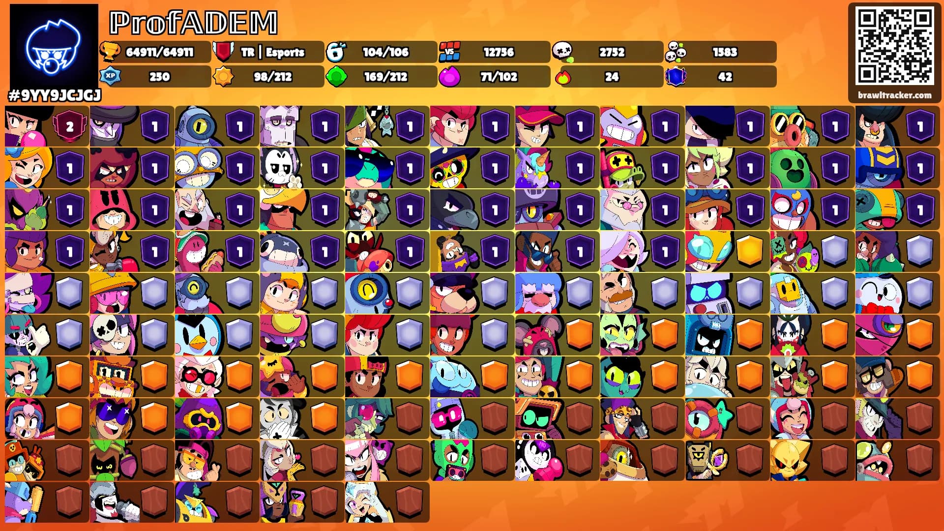 ℙ𝕣𝕠𝕗𝔸𝔻𝔼𝕄's Ranks