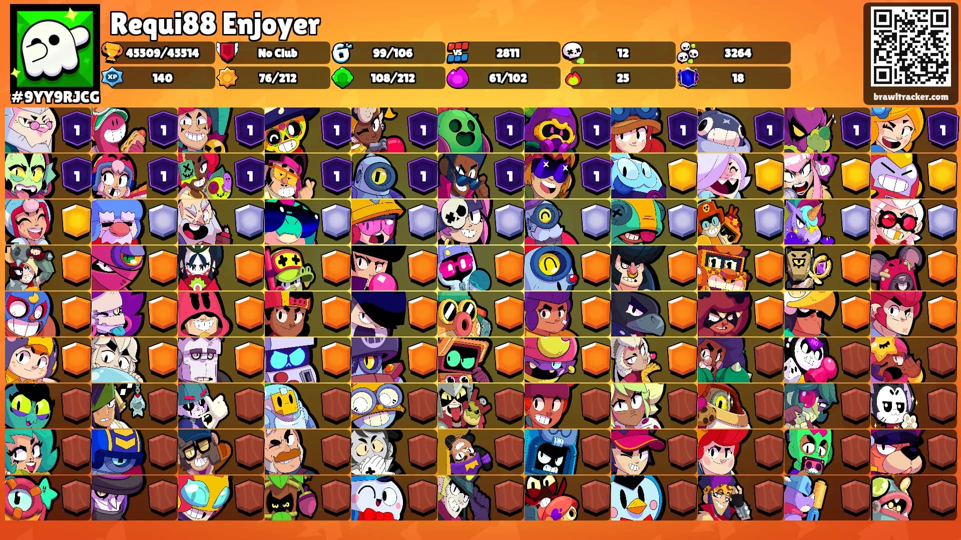 Requi88 Enjoyer's Ranks