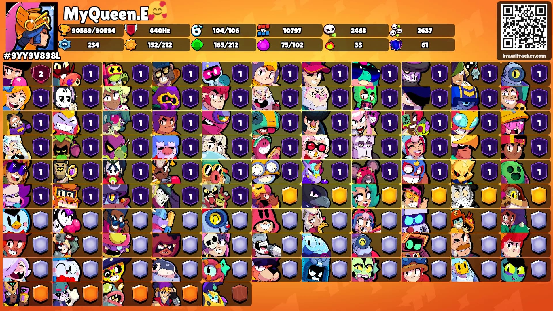 MyQueen.E🥰's Ranks