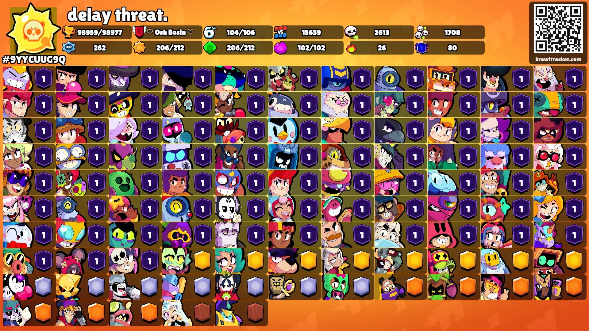 delay threat.'s Ranks