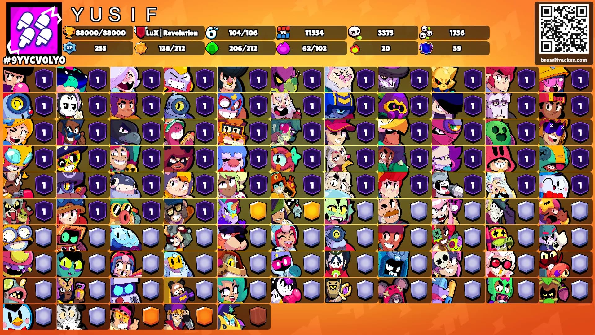 ＹＵＳＩＦ's Ranks