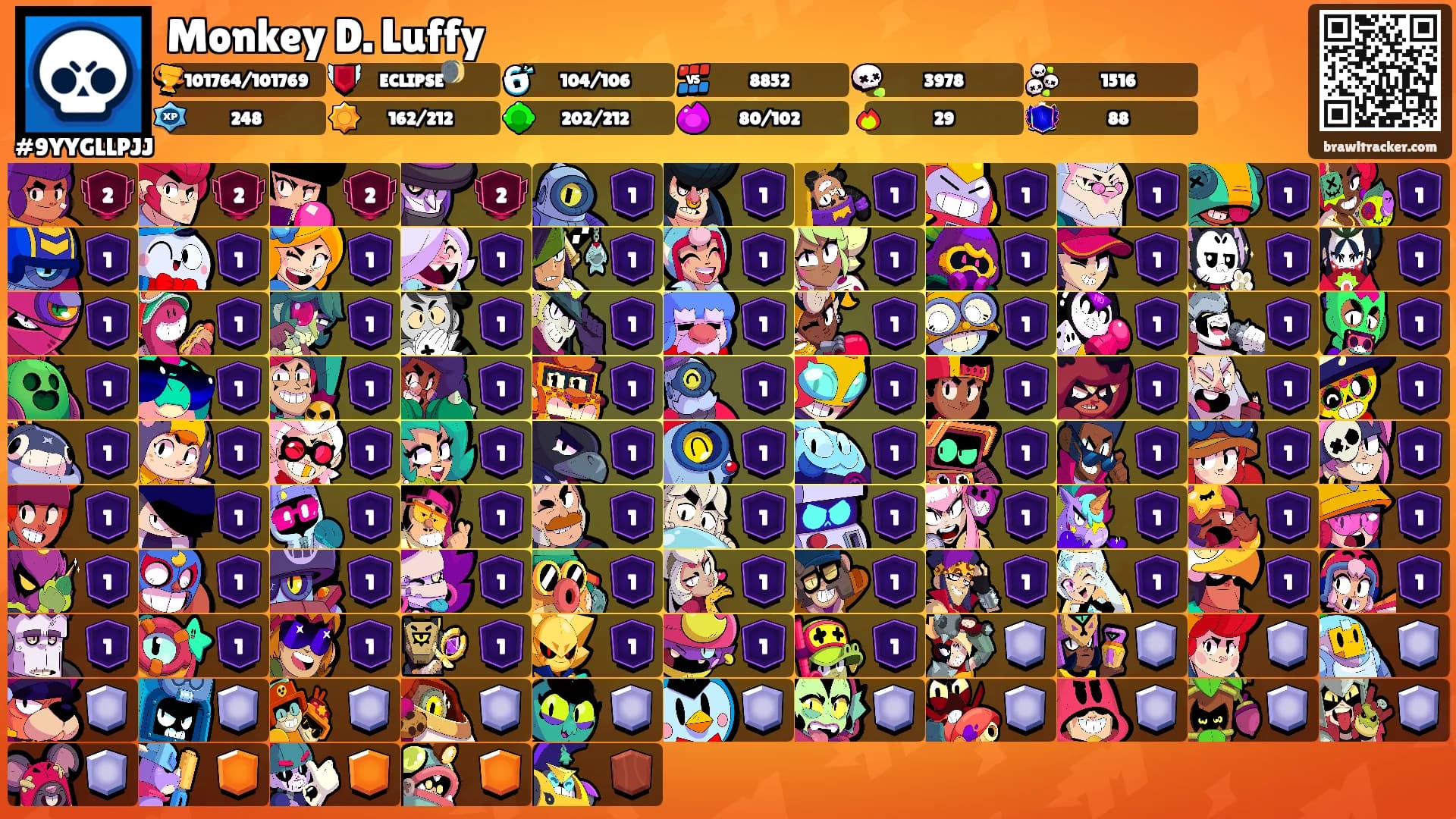 Monkey D. Luffy's Ranks