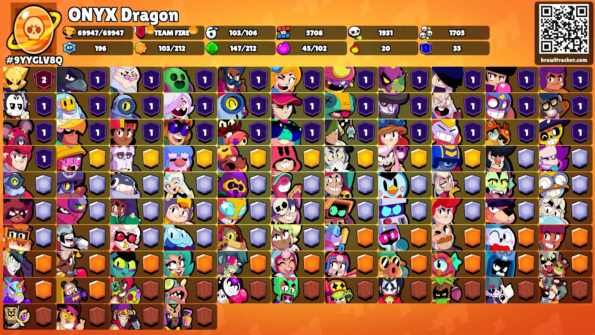ONYX Dragon's Ranks