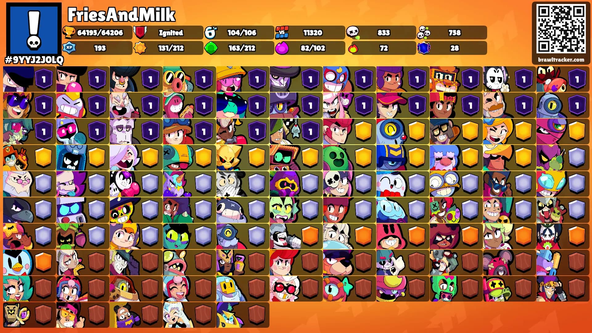 FriesAndMilk's Ranks