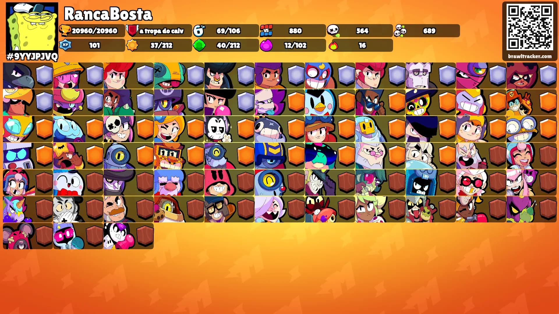 RancaBosta's Ranks