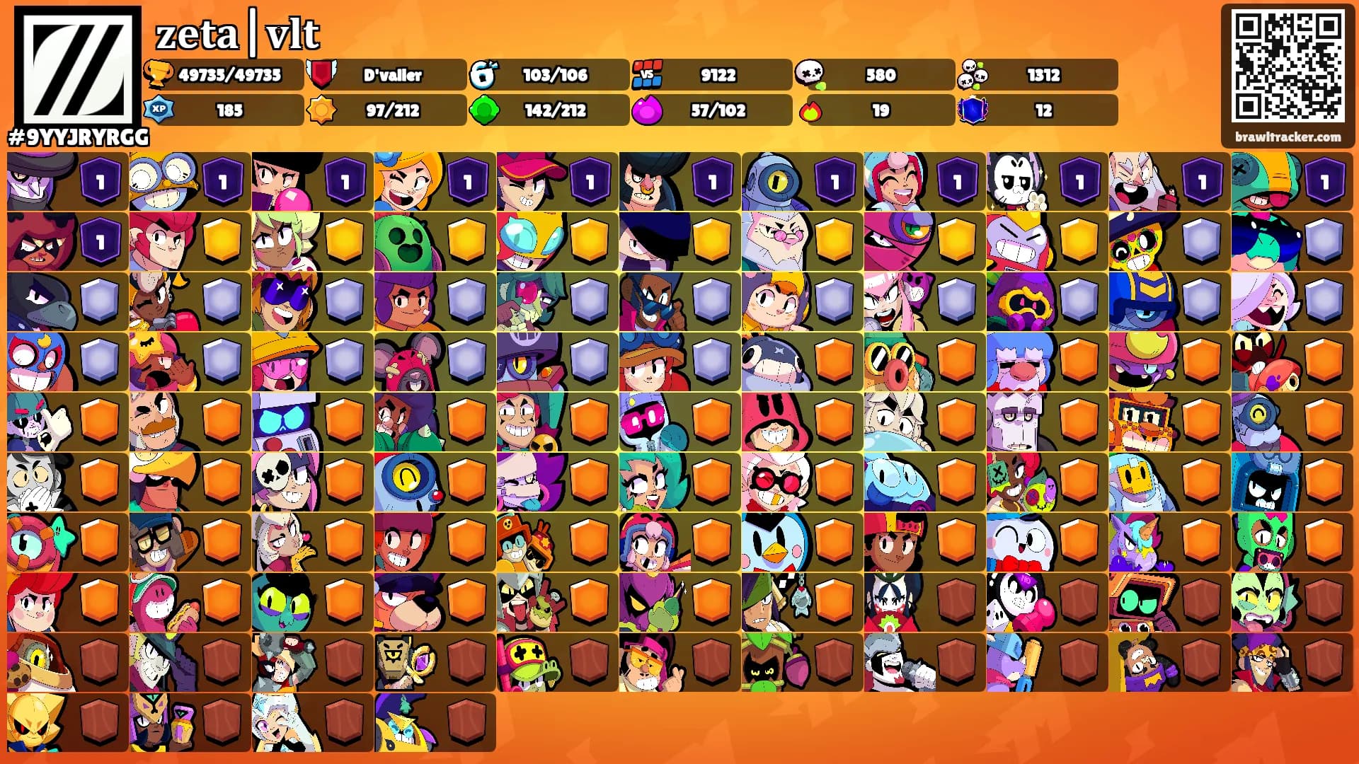 𝐳𝐞𝐭𝐚|𝐯𝐥𝐭's Ranks