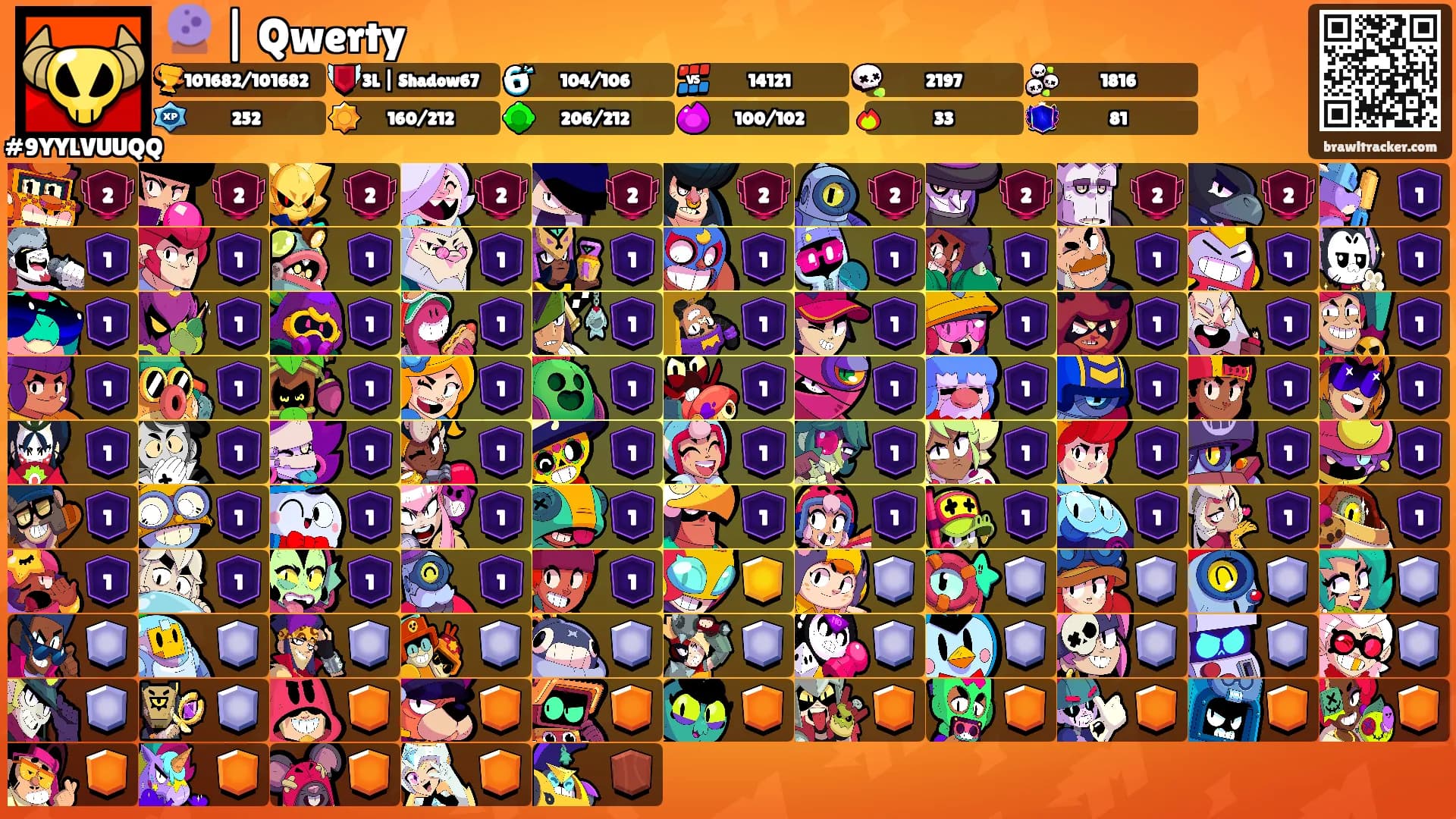 🔮 | Qwerty's Ranks