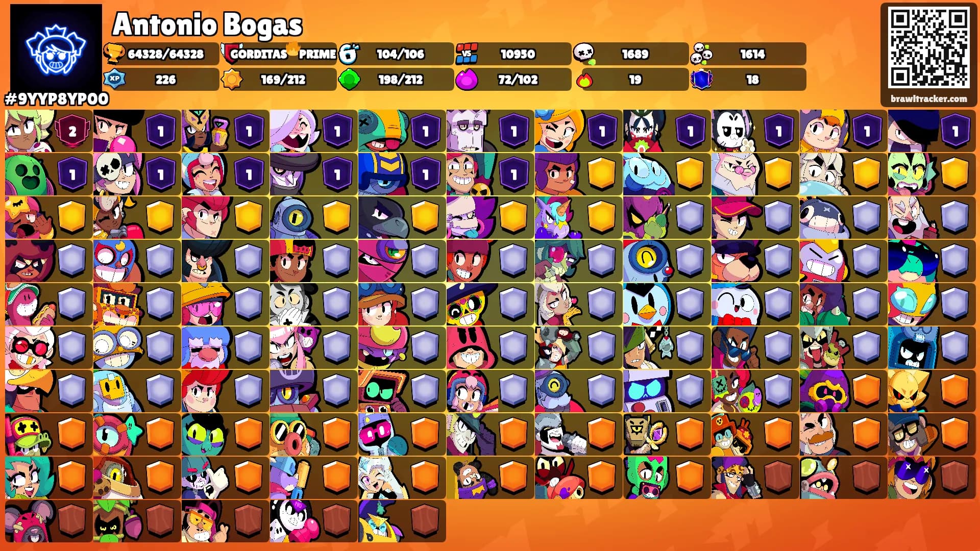 Antonio Bogas's Ranks
