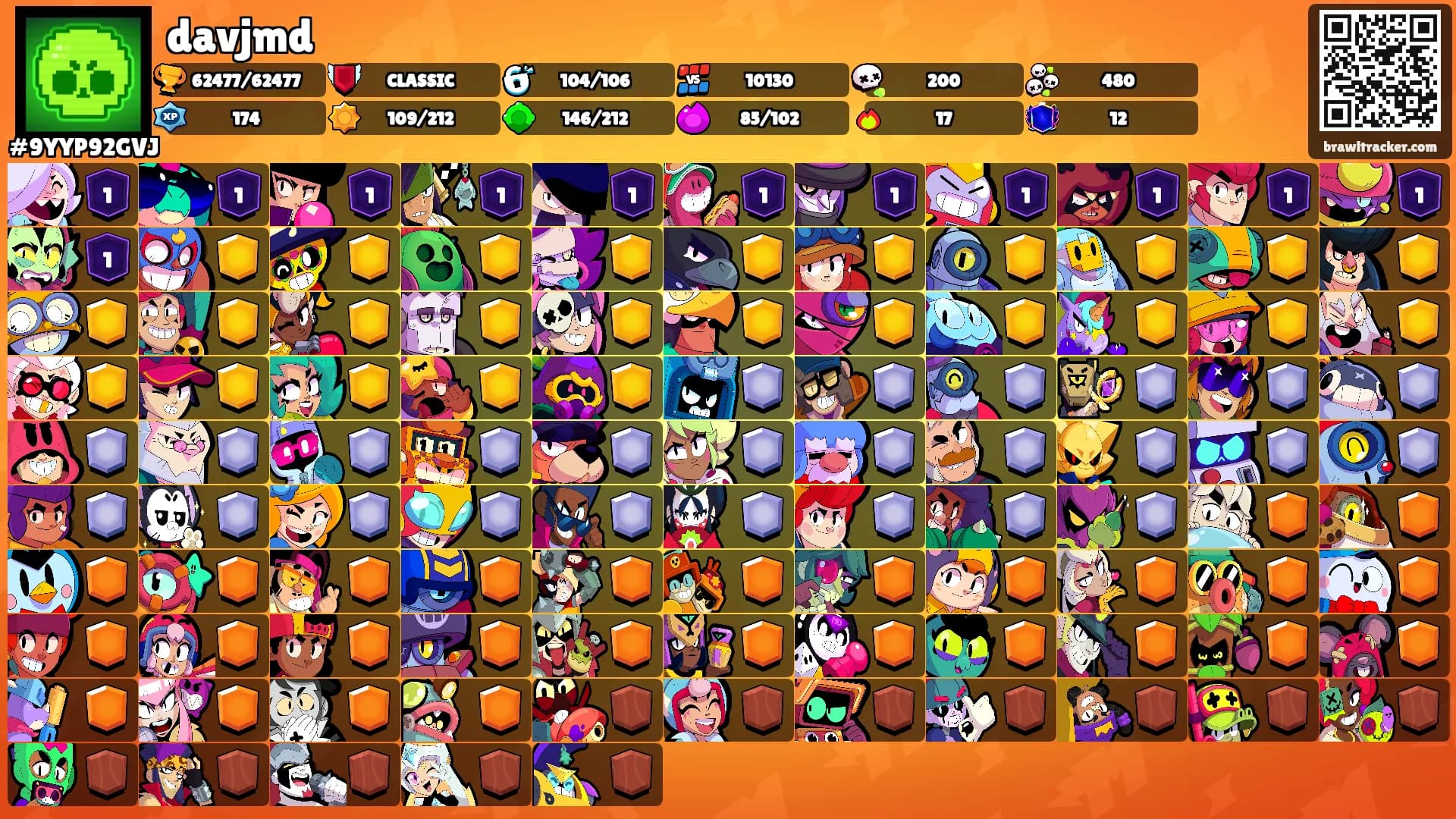 davjmd's Ranks