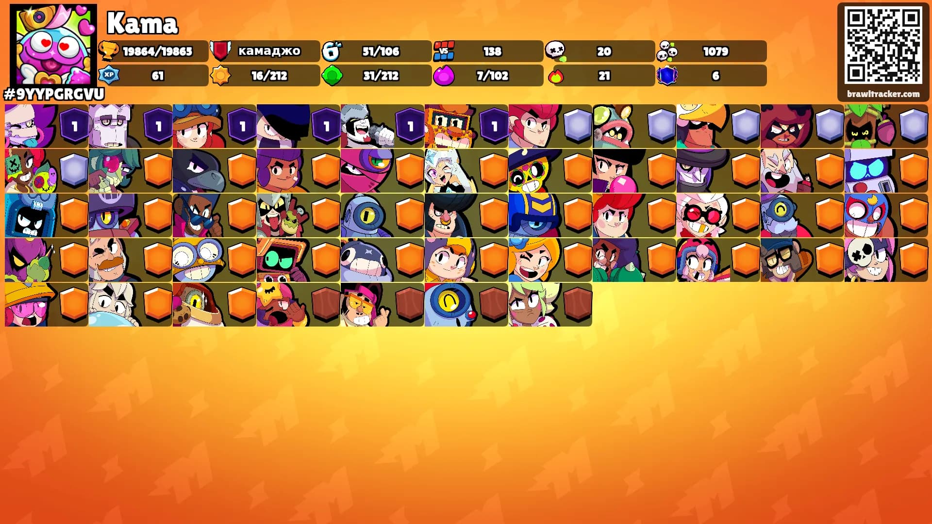 Kama's Ranks