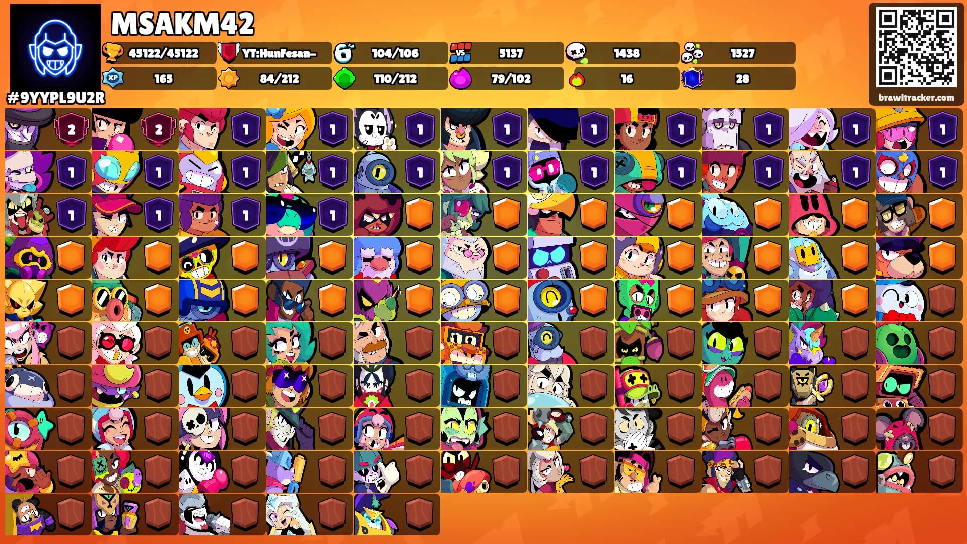 MSAKM42's Ranks
