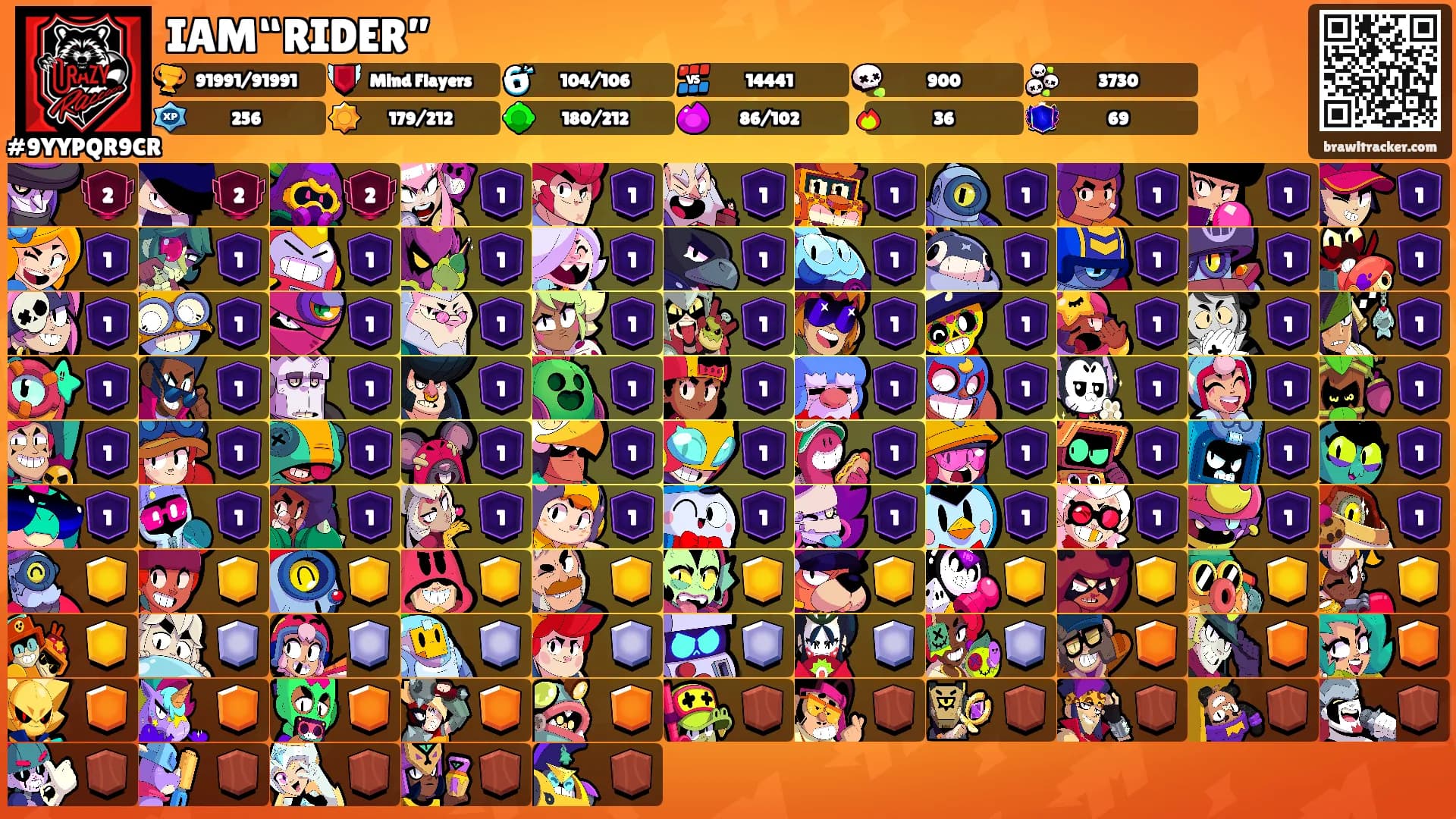 IAM“RIDER”'s Ranks