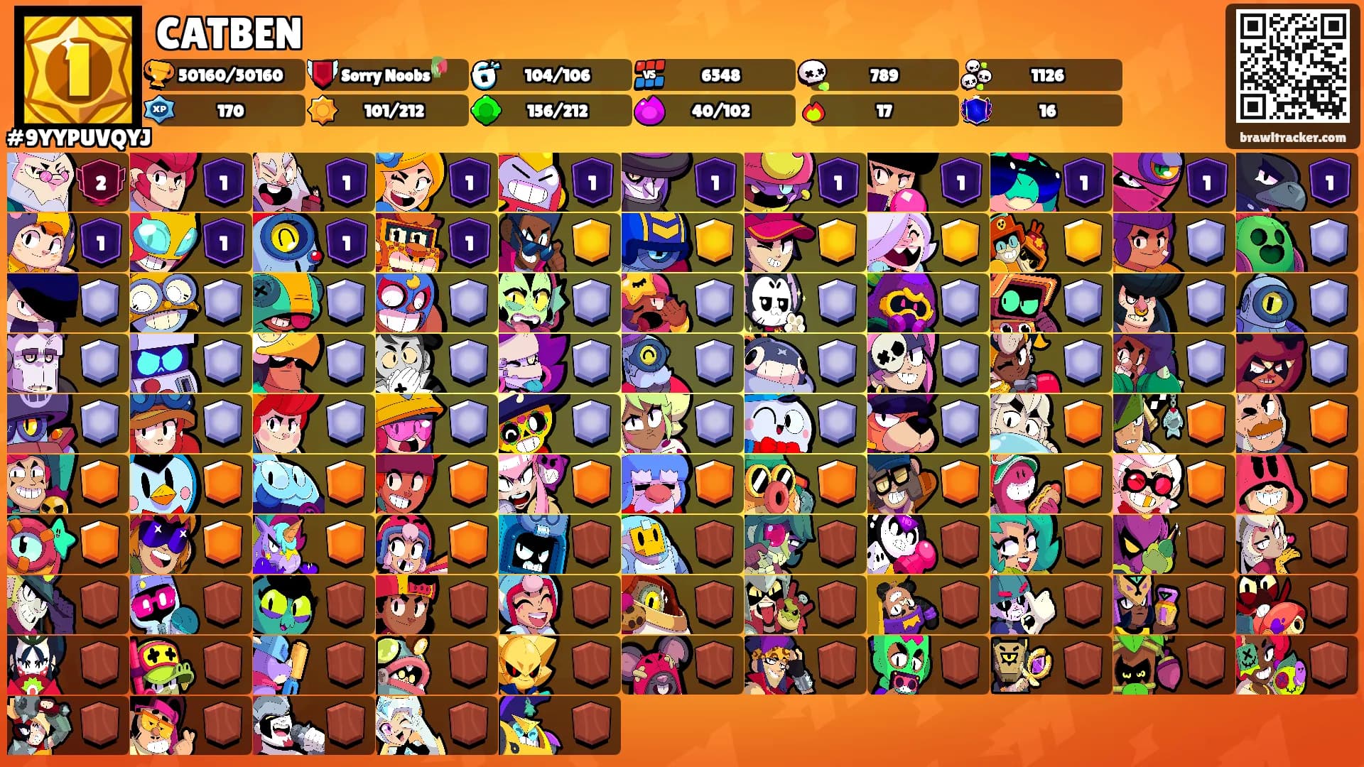 CATBEN's Ranks