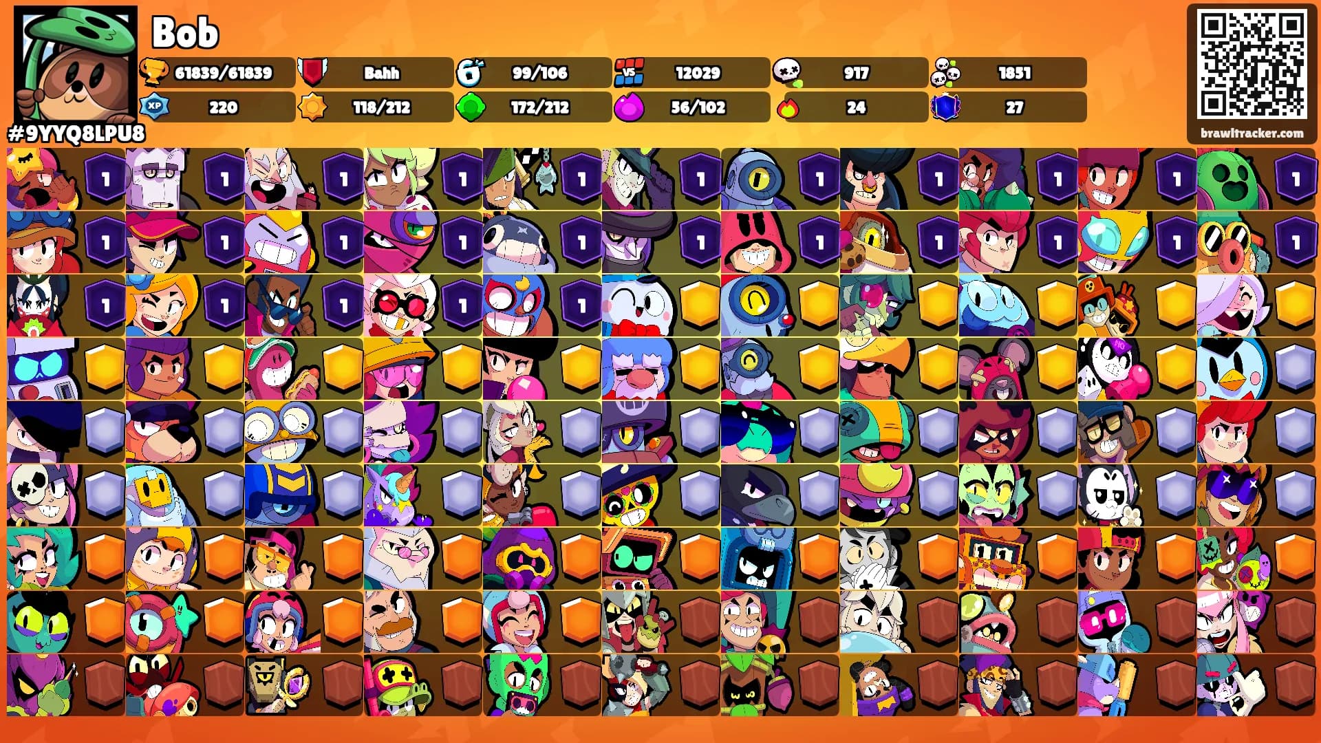 Bob's Ranks