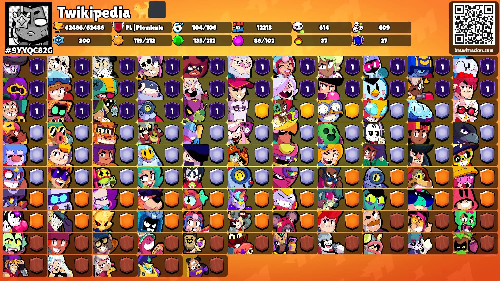 Twikipedia 🐈‍⬛'s Ranks