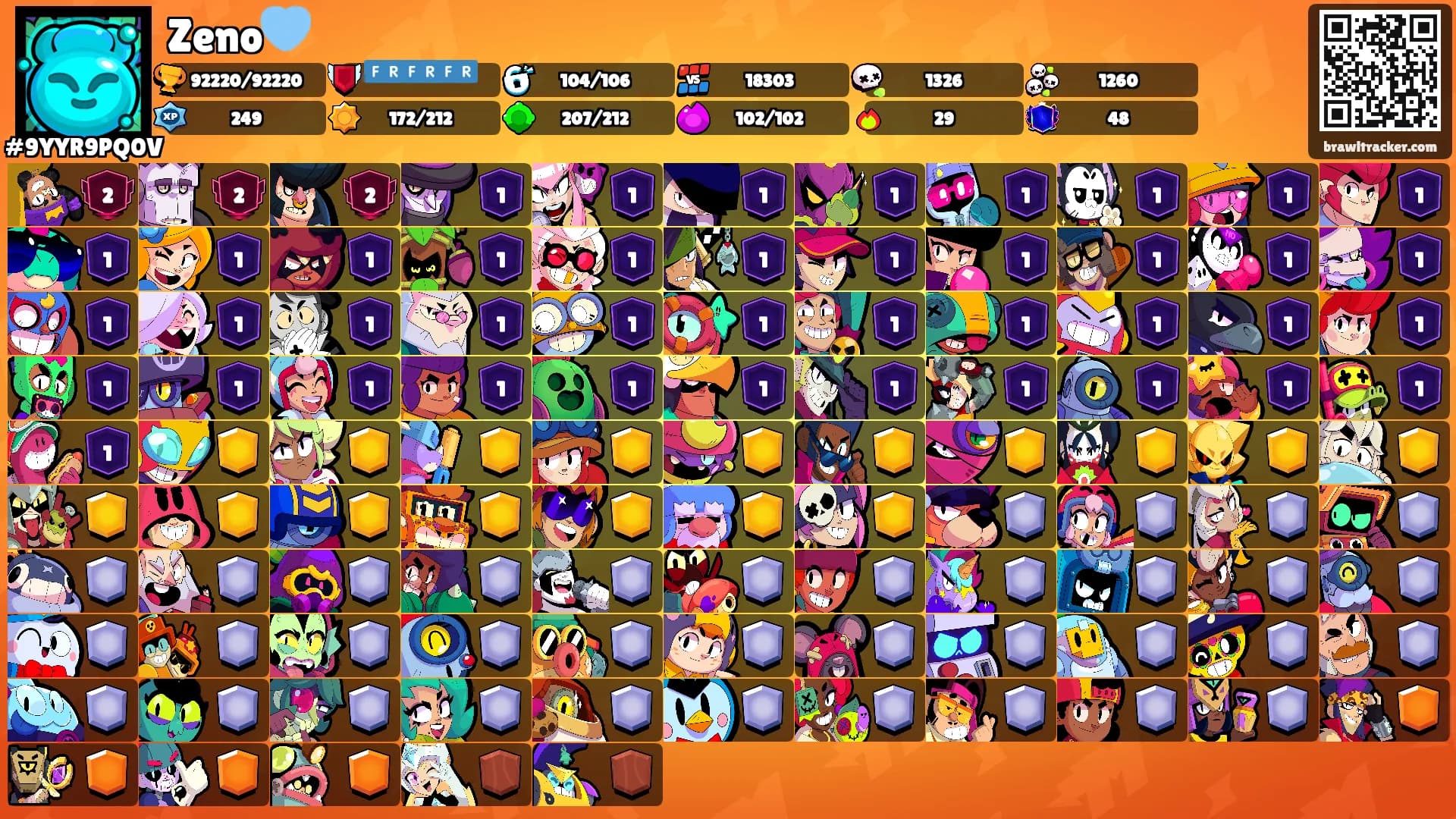 Zeno🩵's Ranks
