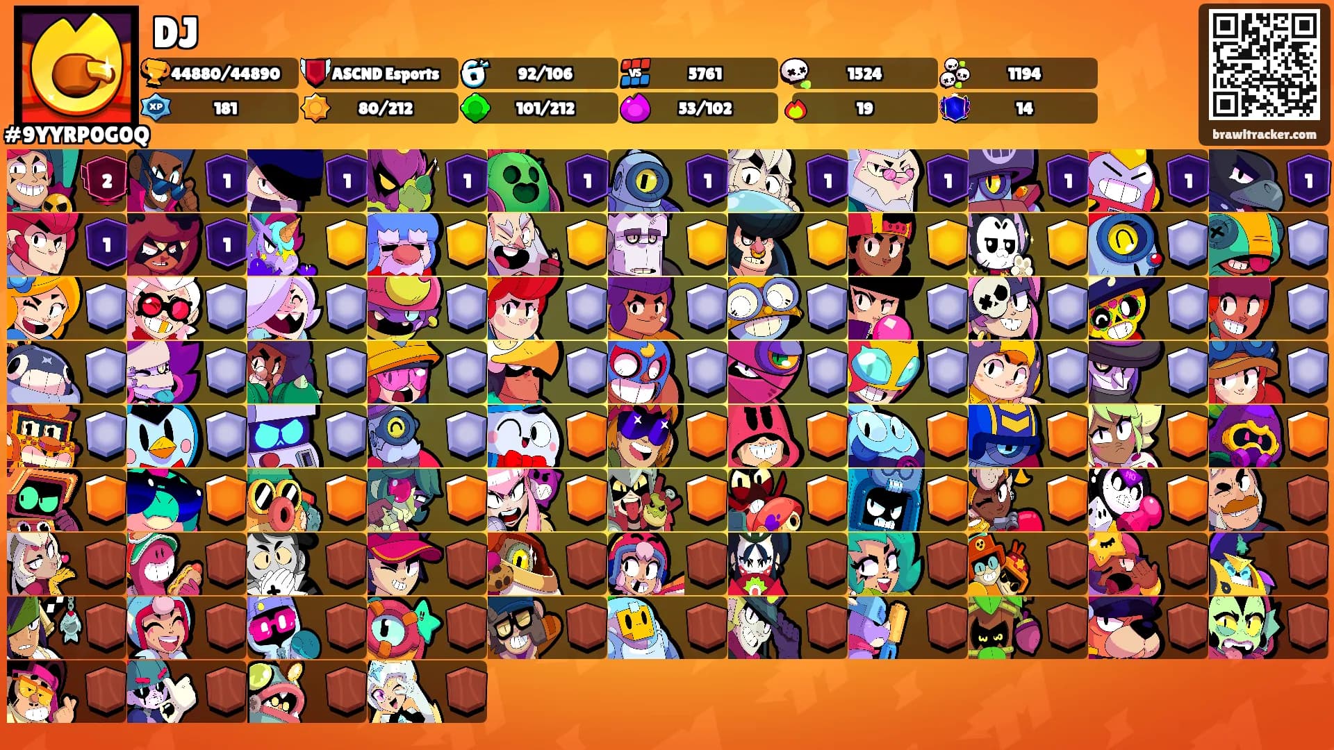 DJ's Ranks