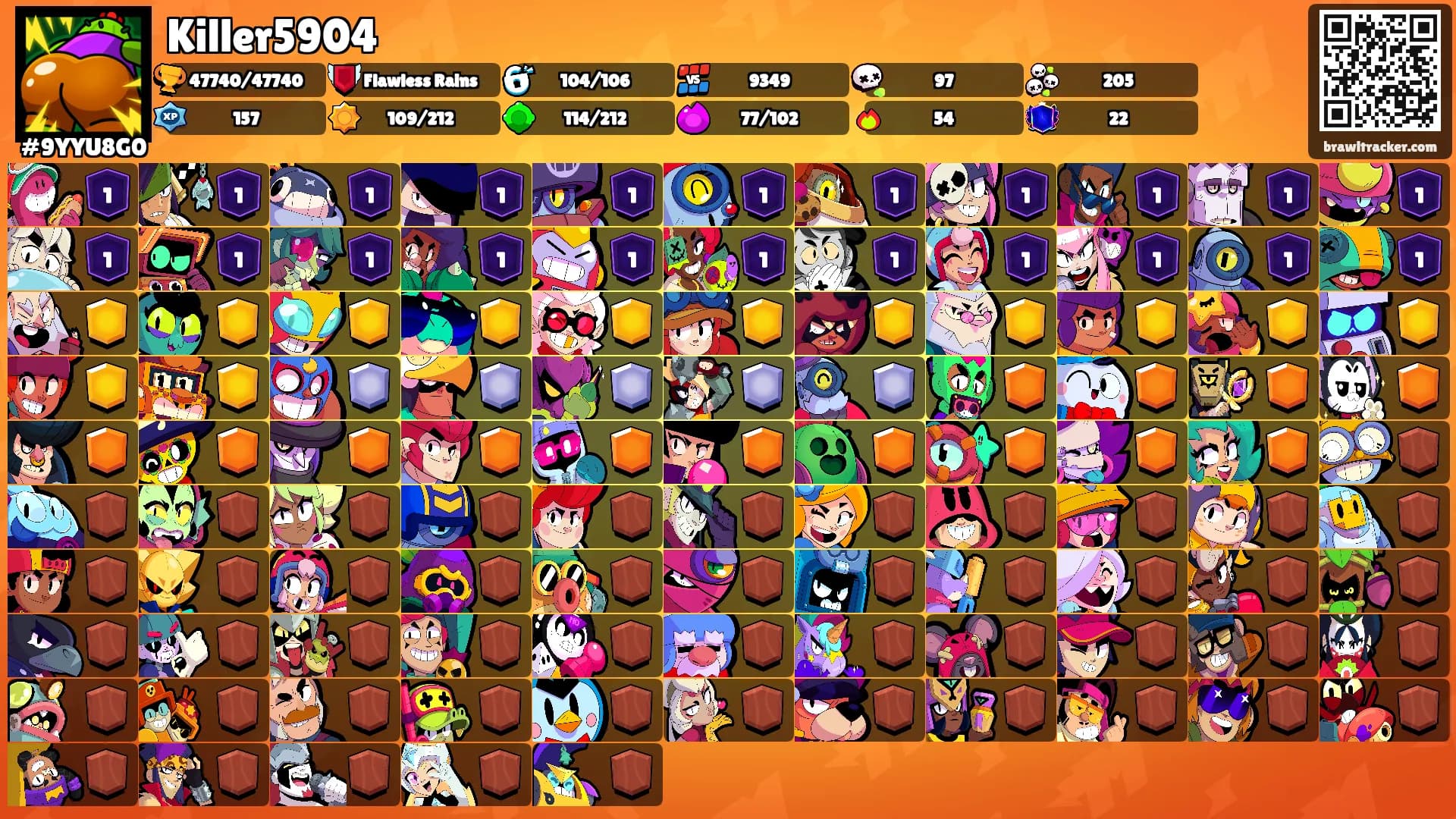 Killer5904's Ranks