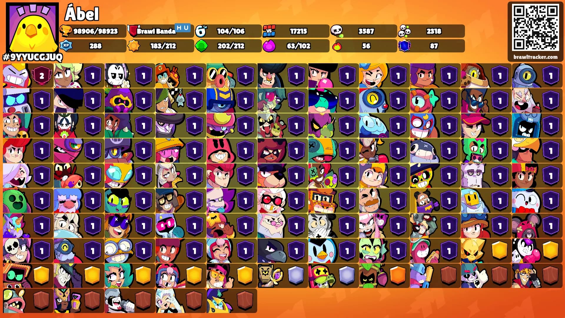 Ábel's Ranks
