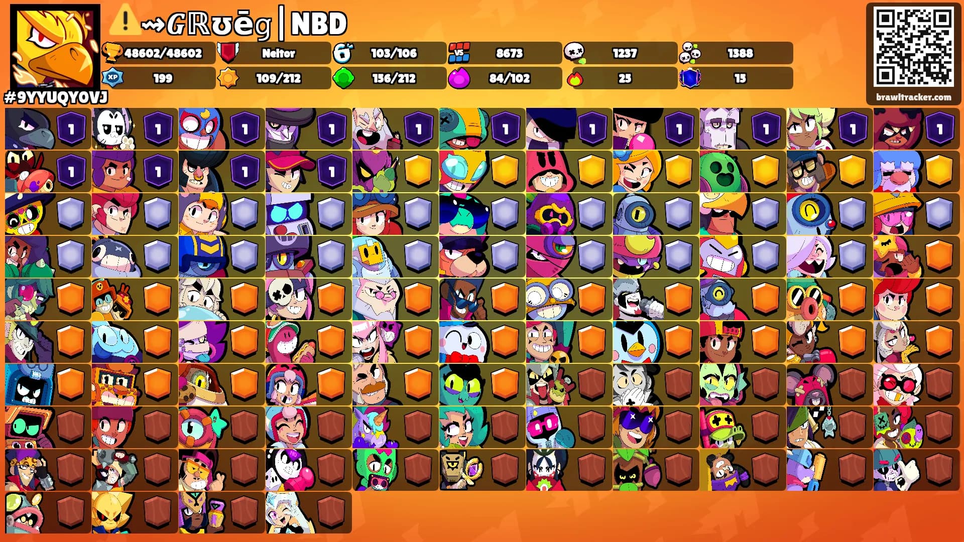 ⚠️⇝𝑮ℝʊē𝚐|NBD's Ranks