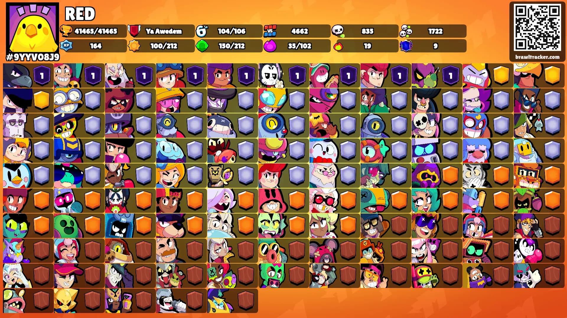 RED's Ranks