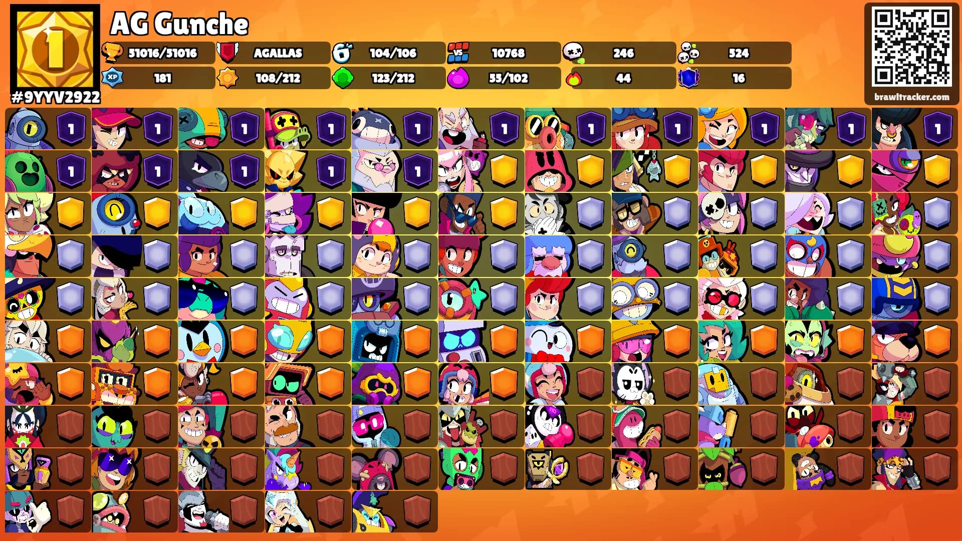 AG Gunche's Ranks