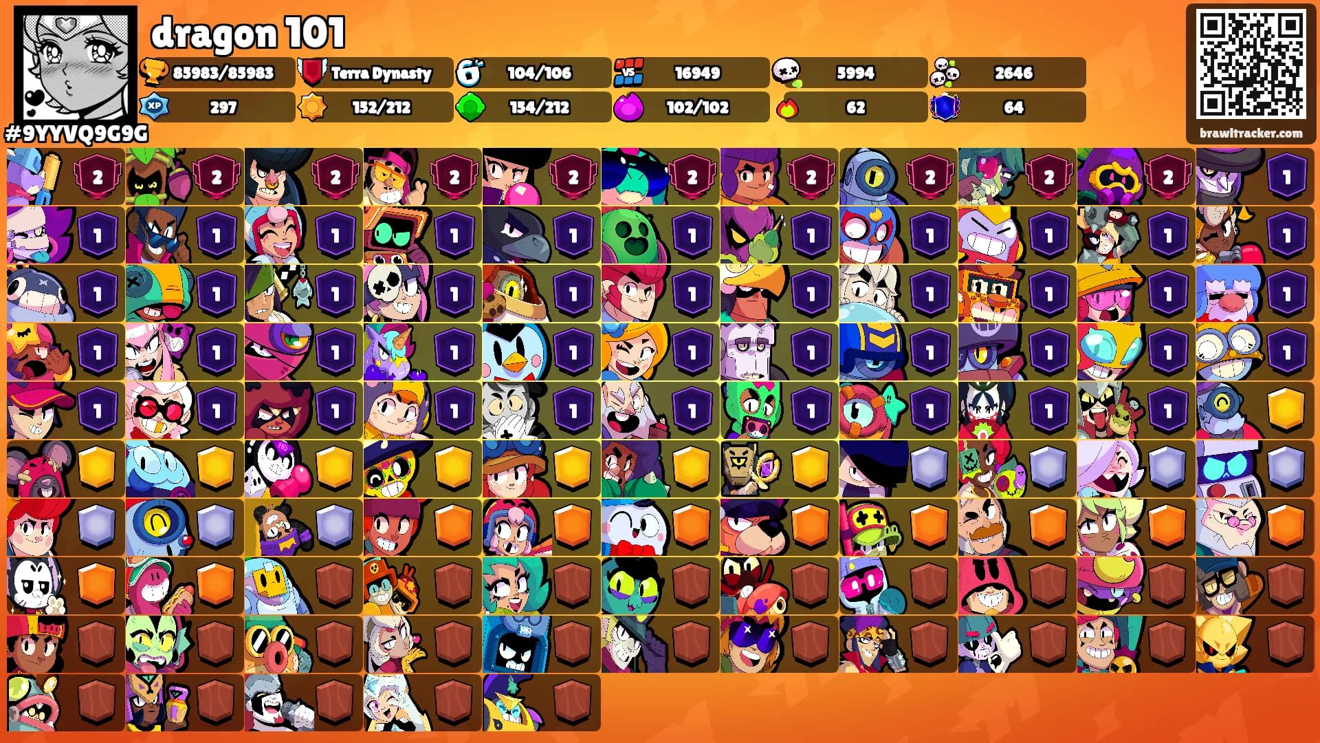 dragon 101's Ranks