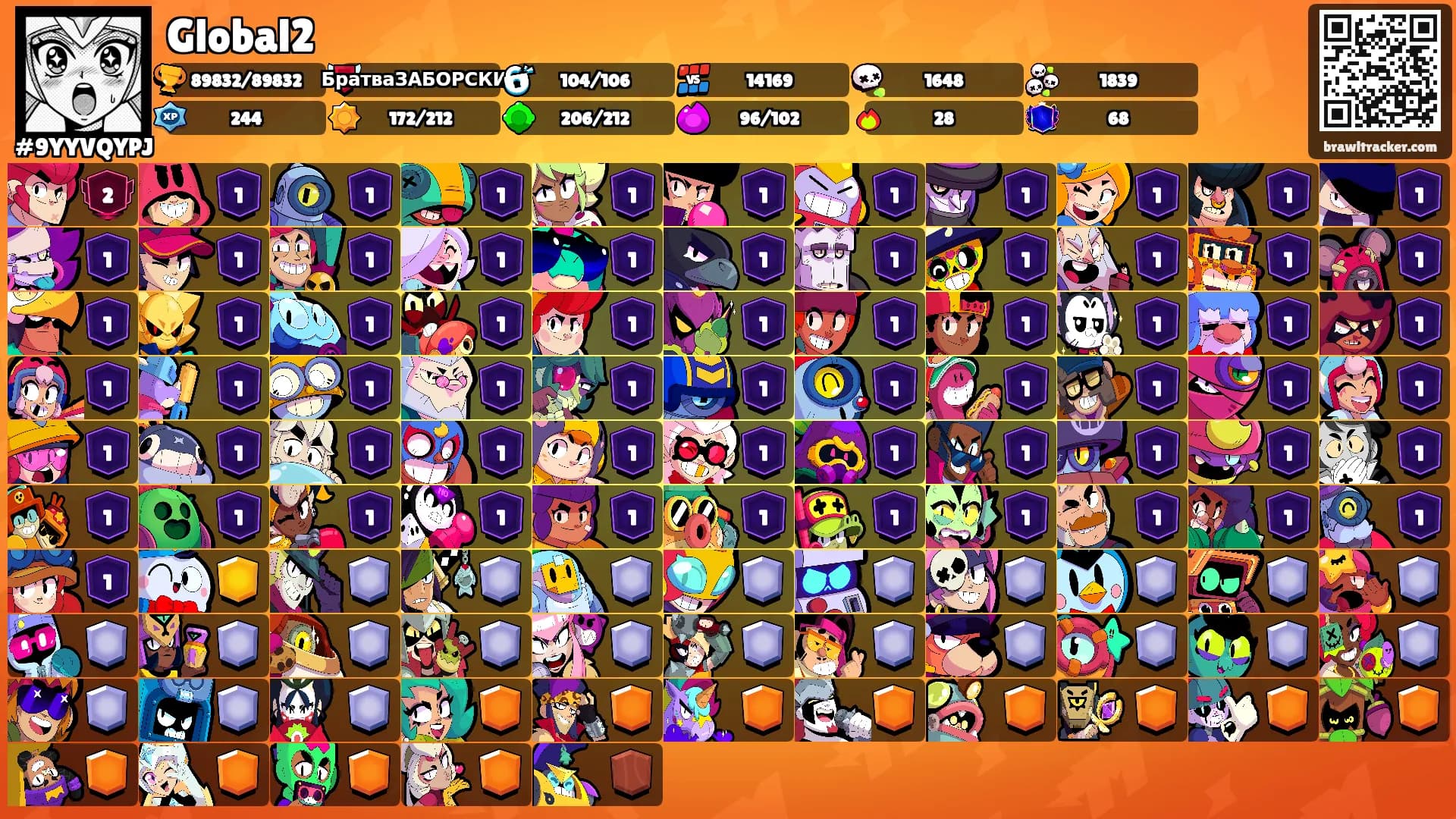Global2's Ranks