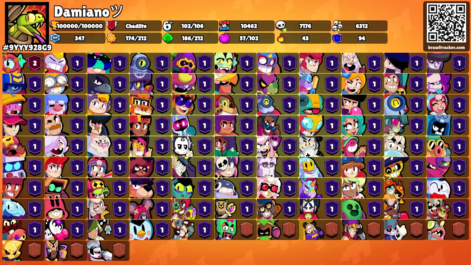 Damianoツ's Ranks