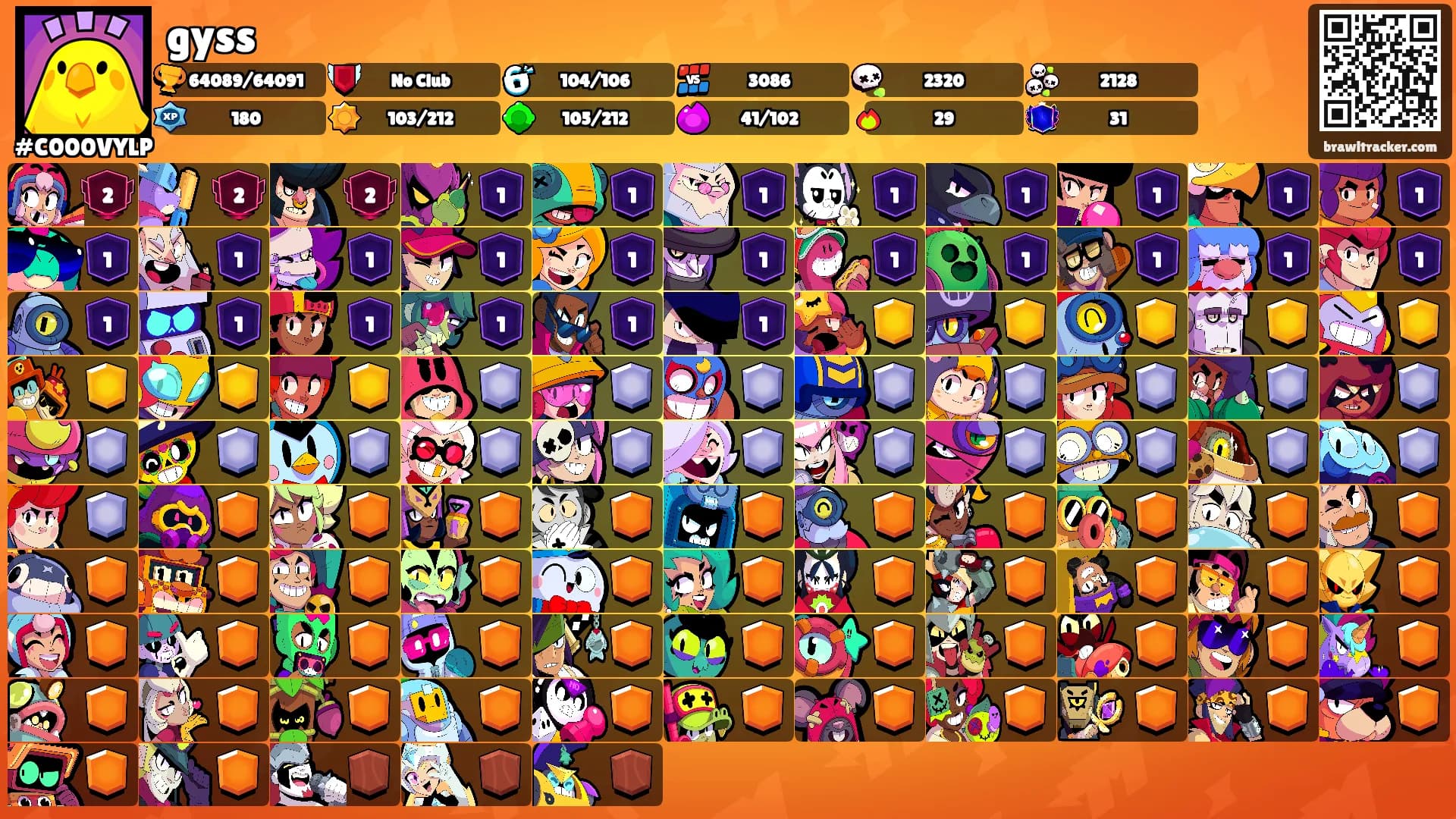 gyss's Ranks