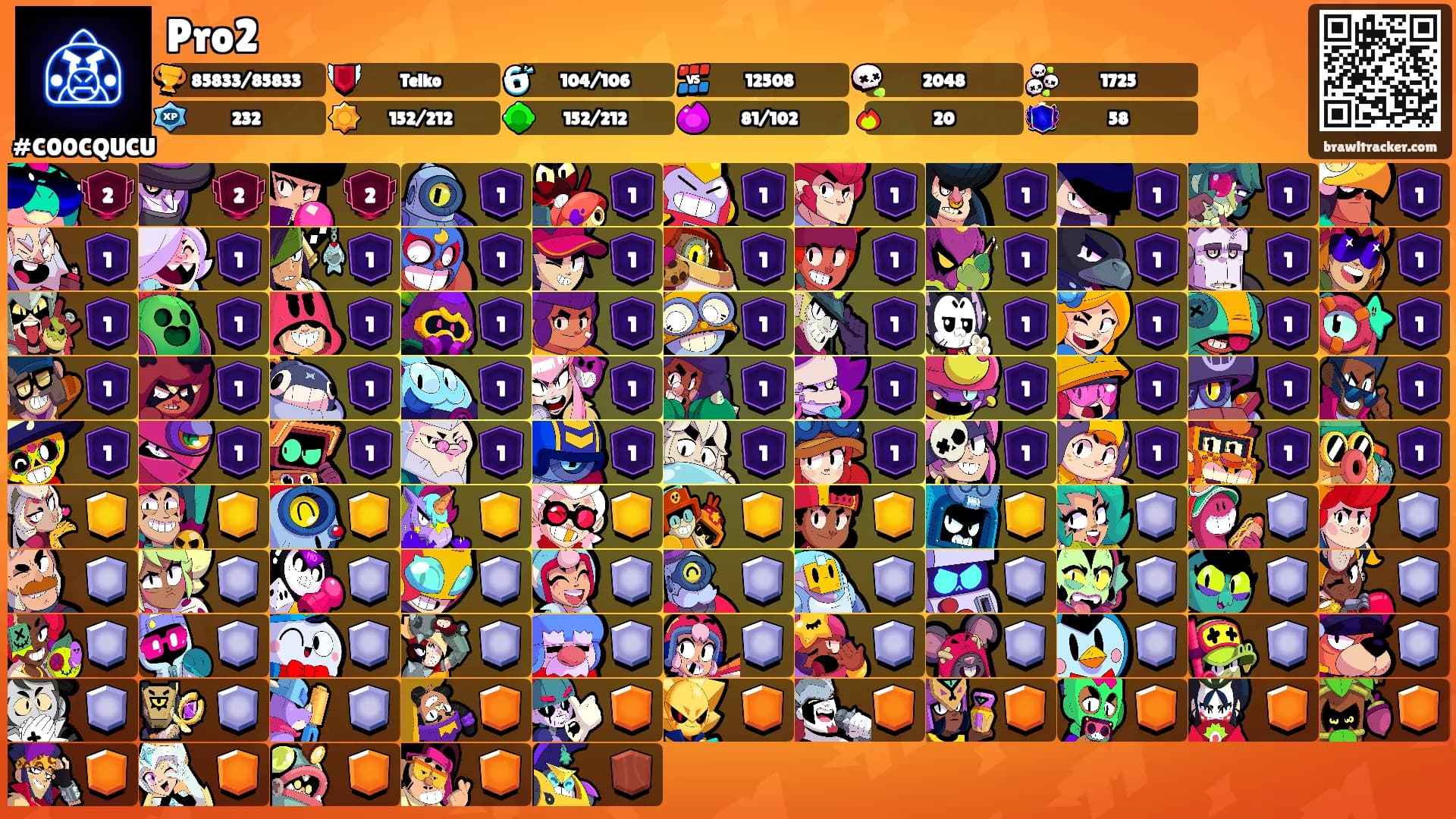 Pro2's Ranks