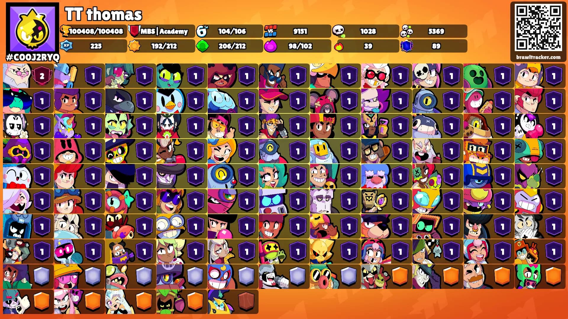 TT thomas's Ranks