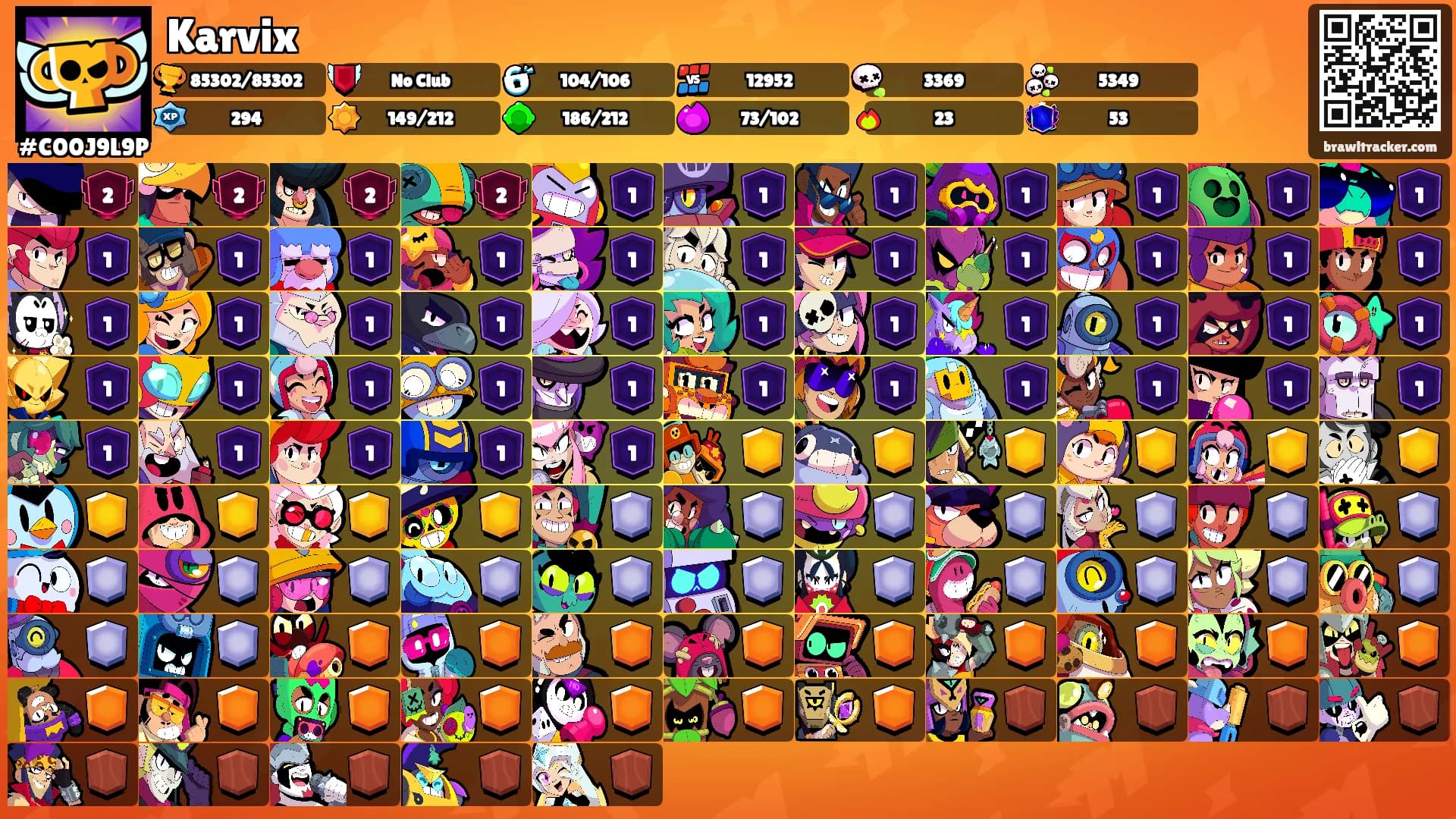 Karvix's Ranks