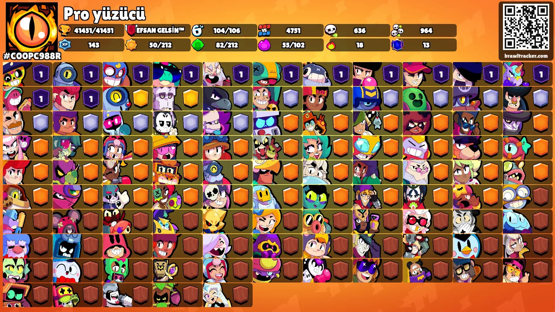 Pro yüzücü's Ranks