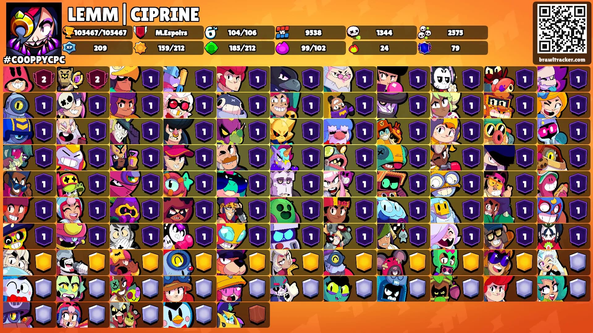 LEMM|CIPRINE's Ranks
