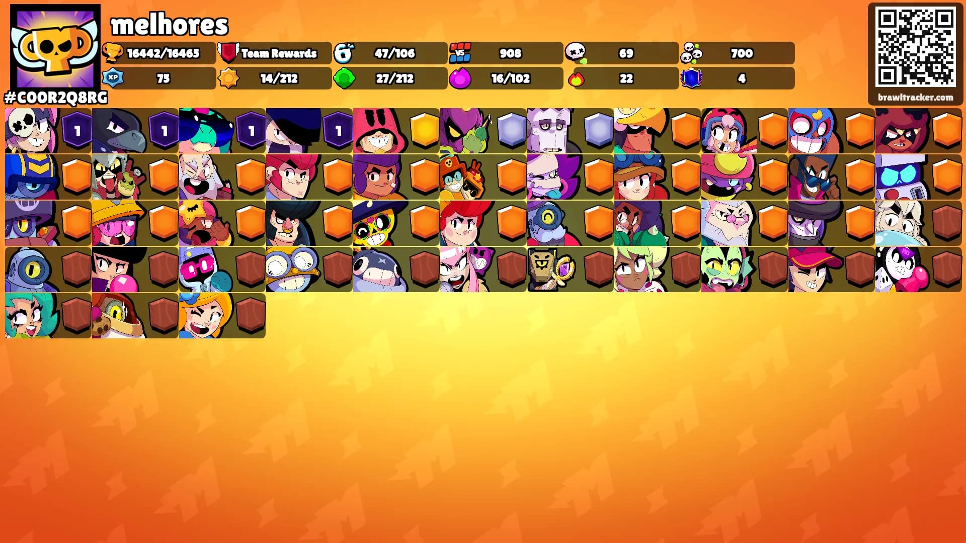 melhores's Ranks