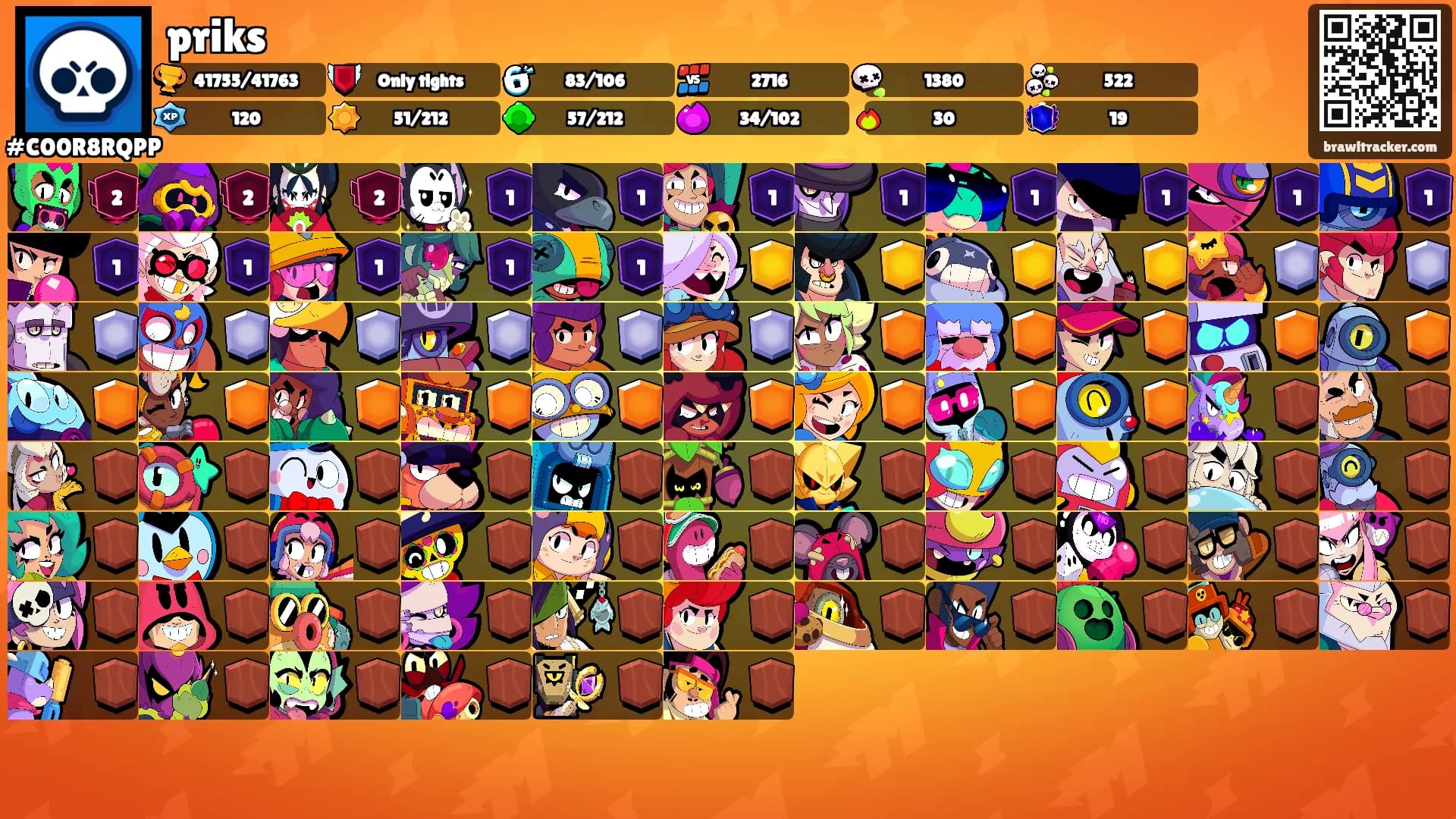priks's Ranks