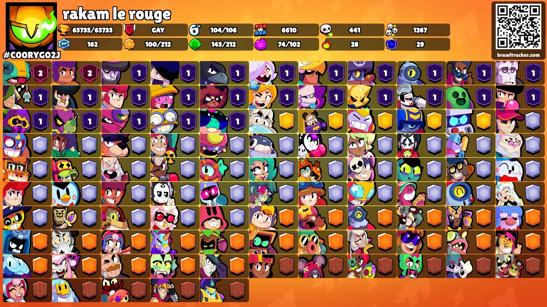 rakam le rouge's Ranks