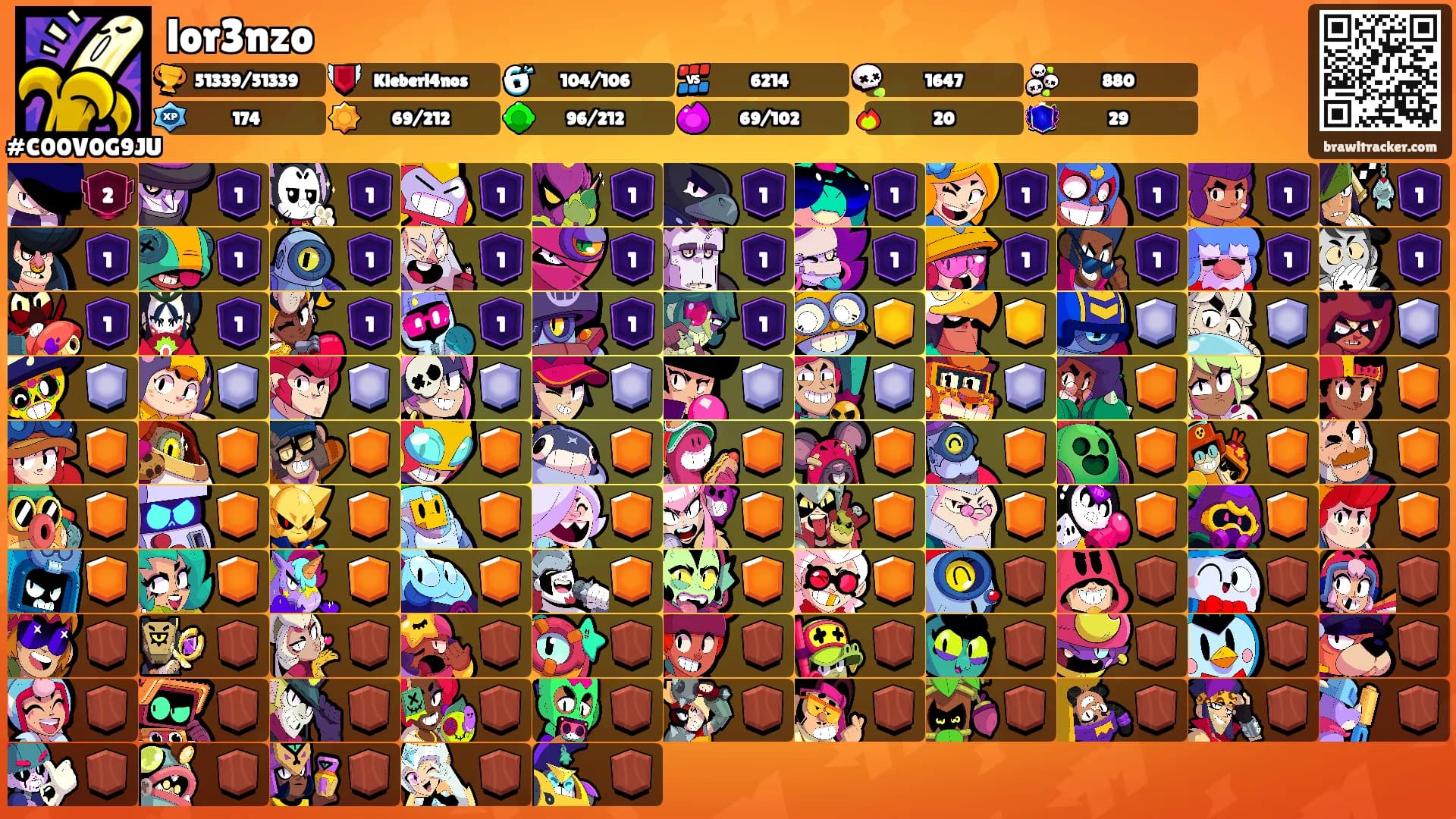lor3nzo's Ranks
